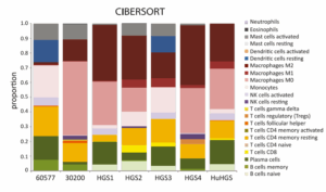Figure 4A from Maniati et al., 2020