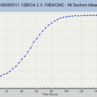 UM-RC-2 Cell Line - Growth profile Image courtesy of the European Collection of Authenticated Cell Cultures (ECACC), UK.
